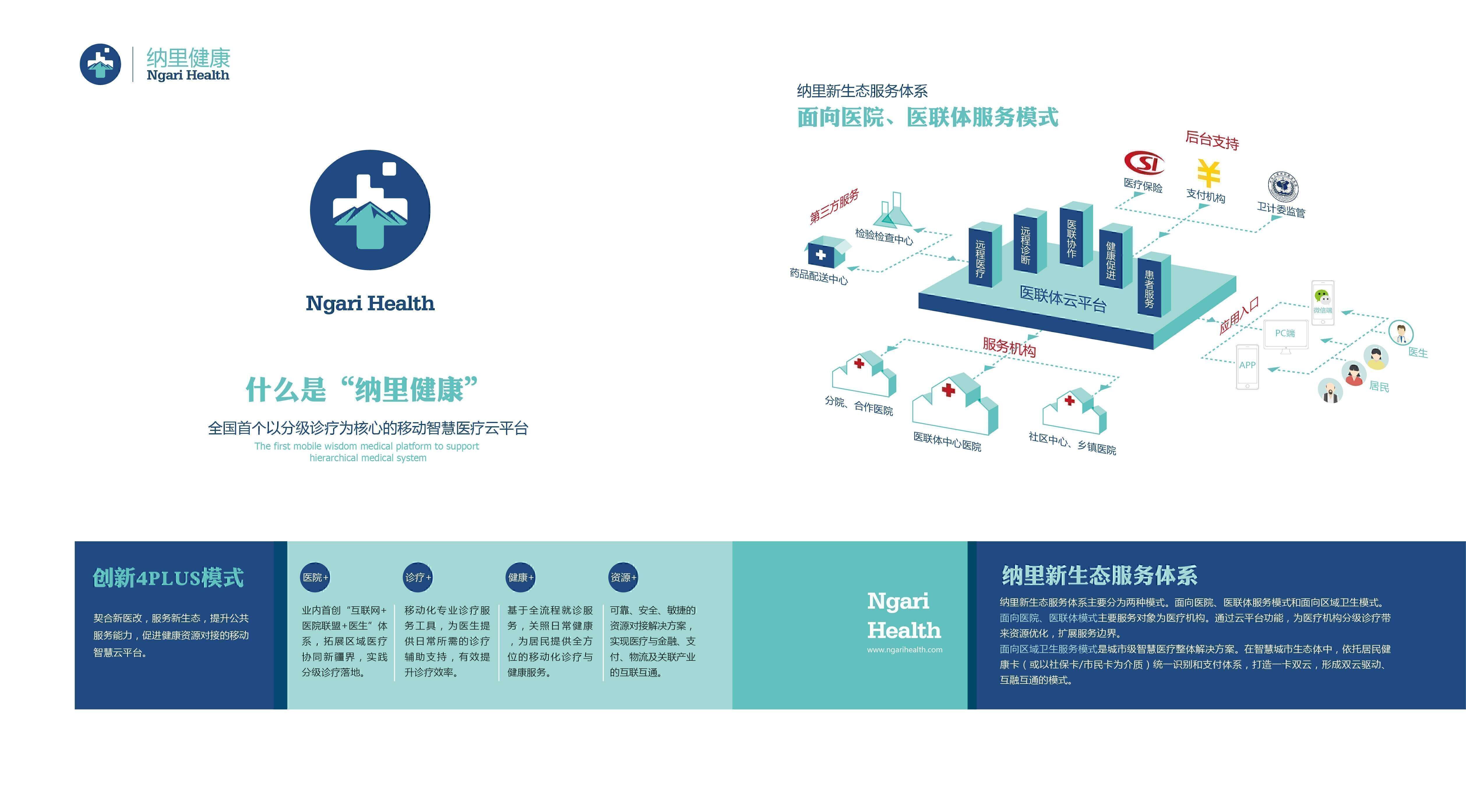 共赢,上市公司卫宁健康旗下纳里健康,以分级诊疗为核心,医联体云平台