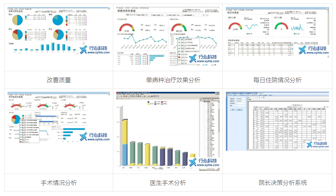 行心医院数据分析与决策支持系统 q医疗