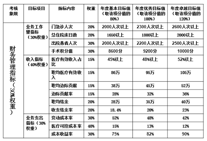 医院薪酬绩效解决方案