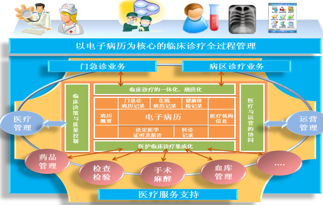 HIS系统-信息网·Q医疗·医疗信息化平台