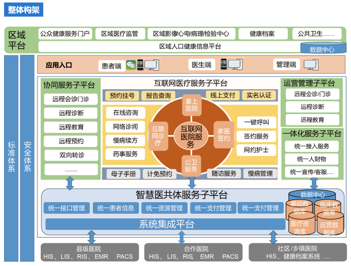 特扬智慧医共体解决方案 q医疗