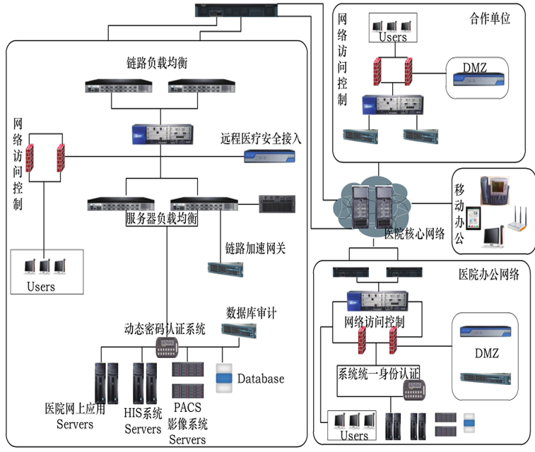 医疗行业解决方案-Q医疗·医疗信息化平台