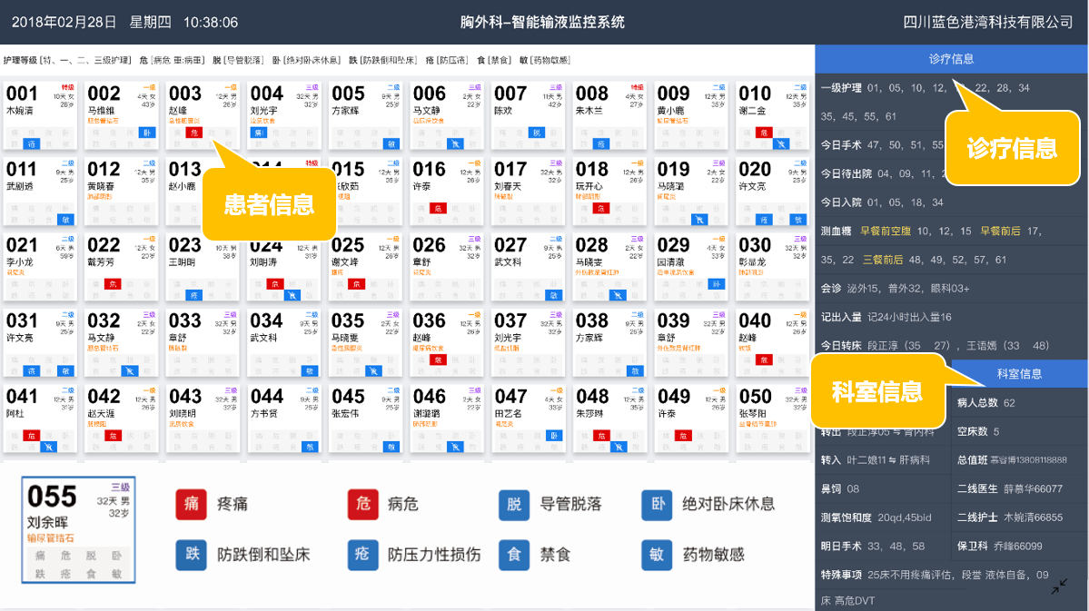 护理看板系统 - q医疗-医疗信息化平台