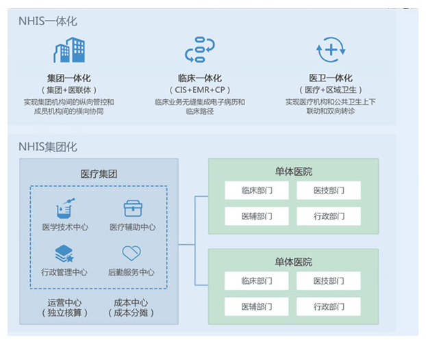 医疗云平台HIS-Q医疗·医疗信息化平台