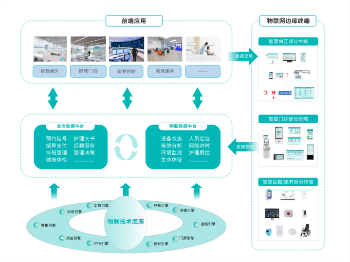 “三位一体”智慧医院 全视通助力上千家医院进行优化-Q医疗·医疗信息化平台